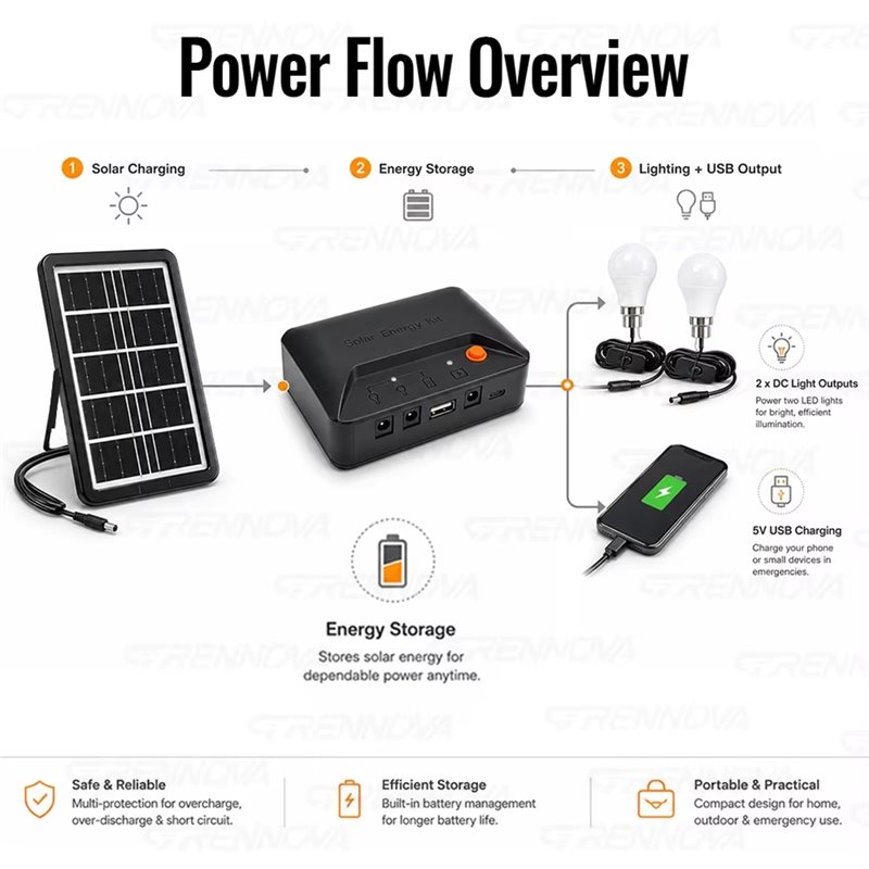 مجموعة إضاءة بالطاقة الشمسية ا - مراجعة Power Outage Light وسعره